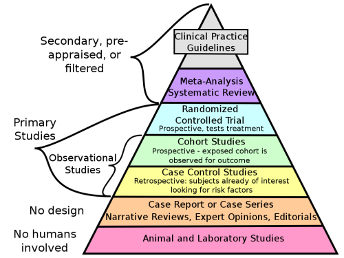 Research_design_and_evidence.svg.png