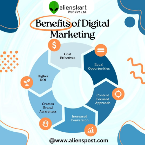 Benefits-Of-Digital-Marketing.png