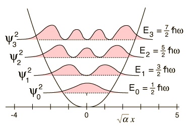 quantumStates.jpg